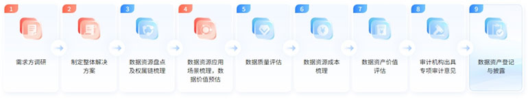 同升国际(中国区)最新官方网站